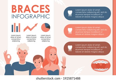 Braces infographic vector flat illustration with text and graphics. Happy family wearing dental braces on teeth. Cosmetic odontology and orthodontic procedures information banner template.