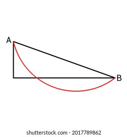 Brachistochrone curve in physics and mathematics