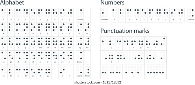 Braille alphabet, abc with letters, punctuation and numbers. Realistic Dots. Abc for vision disable blind people. Braille letter as dot. Table for alphabet education, learning. Vector illustration