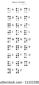 Braille alphabet. English version. Alphabet for the blind. Tactile writing system used by people who are blind or visually impaired.  Vector illustration. 
