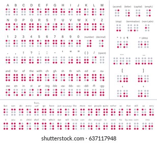 braille alphabet english version for blind