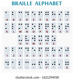 Braille alphabet including tables of letters and numbers.