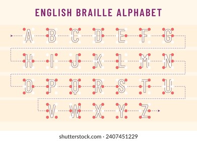 Braille alphabet. Braille Language. Braille Visually Impaired Writing System Symbols. Blind Reading. Letters for Blind People. Vector Illustration. alphabet blind, alphabet braille.