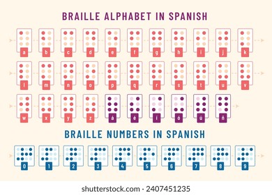 Braille alphabet. Braille Language. Braille Visually Impaired Writing System Symbols. Blind Reading. Letters for Blind People. Vector Illustration. alphabet blind, alphabet braille.