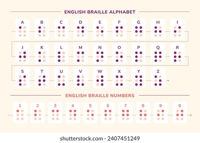 Braille alphabet. Braille Language. Braille Visually Impaired Writing System Symbols. Blind Reading. Letters for Blind People. Vector Illustration. alphabet blind, alphabet braille.