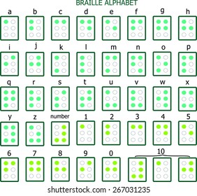 Braille alphabet and numbers