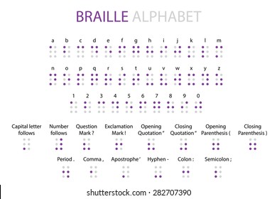 Braille alphabet and numbers illustrations