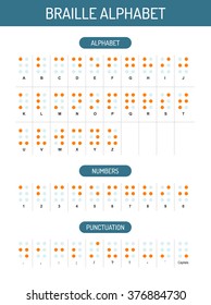 Braille alphabet, numbers and punctuation, vector graphic