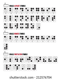 Braille alphabet numeric punctuation symbols for eyes handicap persons