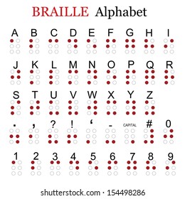 Braille alphabet, punctuation and numbers, vector illustration