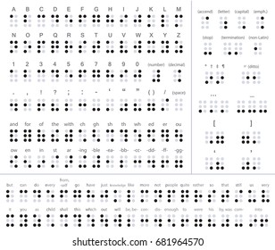 Braille alphabet, punctuation and numbers, vector illustration