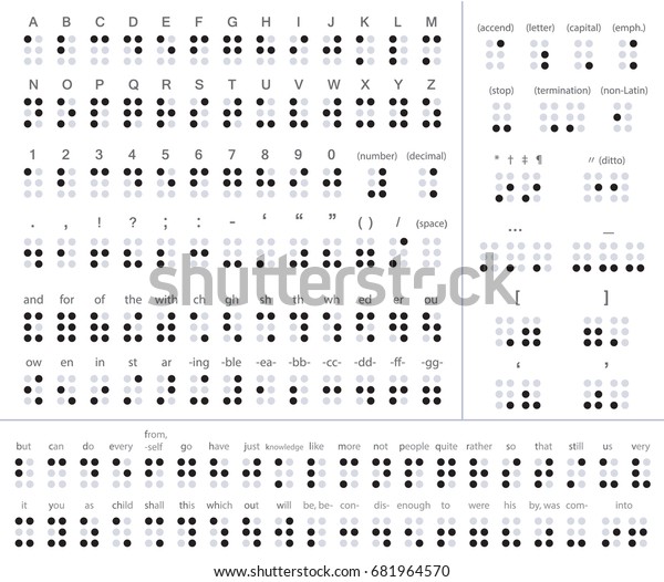 Braille alphabet, punctuation and numbers, vector illustration