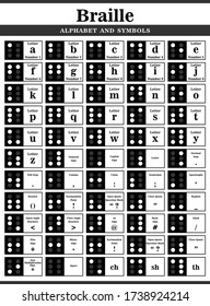 Braille Alphabet and Symbols chart