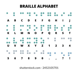 Alfabeto Braille o símbolos Braille. Letras, números y otros caracteres editables. Sistema de escritura táctil, sistema de escritura con discapacidad visual. Alfabeto para los ciegos. Letras en Braille como puntos.