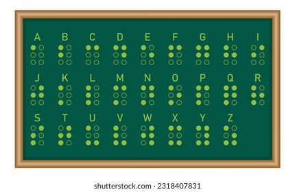 Braille chart for English alphabets. Resources for teachers and students
