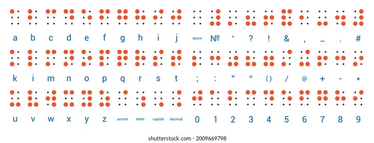 Braille. Fuente táctil punteada con relieve para ciegos. Números, letras y signos de puntuación.