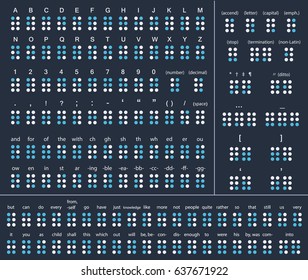 braille english alphabet, numbers and punctuation signs for blind