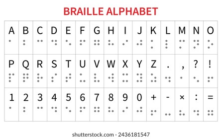 Braille English alphabet, punctuation and numbers for blind people. Simple colours, dots, isolated on white background. Vector illustration