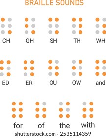 Sonidos en Braille para leer a ciegos