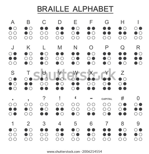 Braille Symbols Braille Alphabet Vector Art Stock Vector (Royalty Free ...