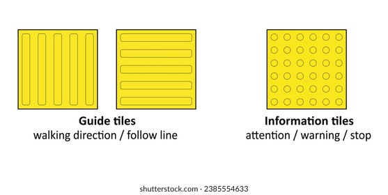 Braille yellow blocks. A dotted tiles indicates that there is an obstacle, a linear tiles indicates the direction of the path (walking direction, follow line). Pathway, sidewalk guides for blind. 