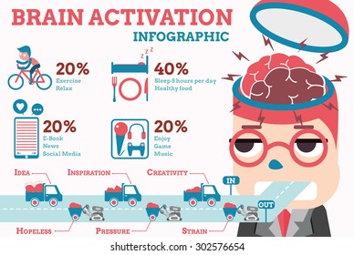 Brain Activation Infographic