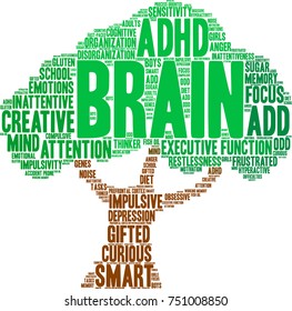 Brain ADHD word cloud on a white background. 