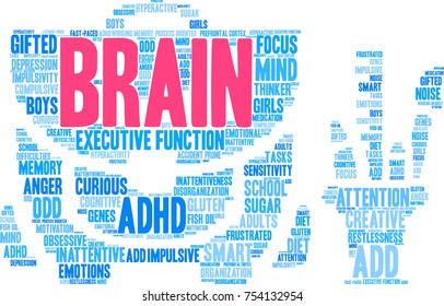 Brain ADHD word cloud on a white background. 
