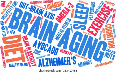 Brain Aging word cloud on a white background. 