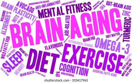 Brain Aging word cloud on a white background. 