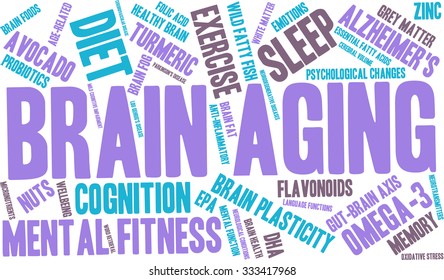 Brain Aging word cloud on a white background. 