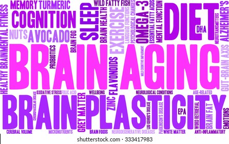 Brain Aging word cloud on a white background. 