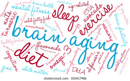 Brain Aging word cloud on a white background. 