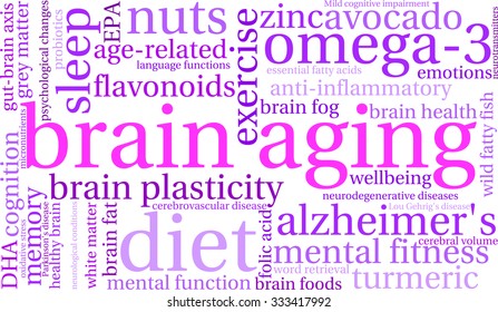 Brain Aging word cloud on a white background. 