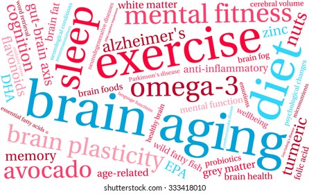Brain Aging word cloud on a white background. 