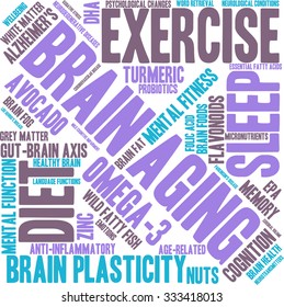 Brain Aging word cloud on a white background. 