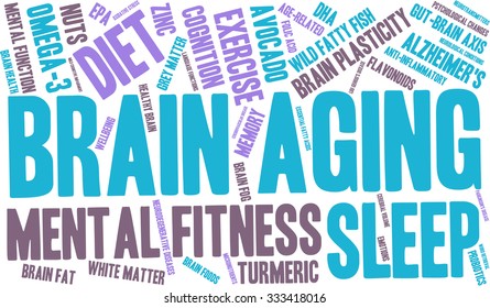 Brain Aging word cloud on a white background. 