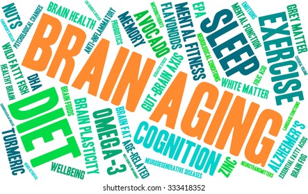Brain Aging word cloud on a white background. 