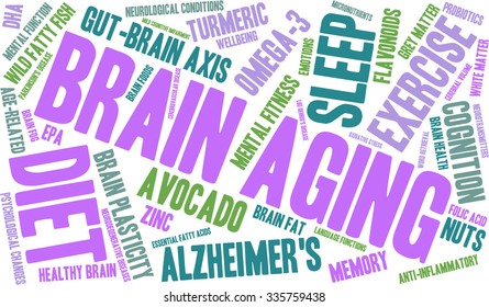 Brain Aging word cloud on a white background. 