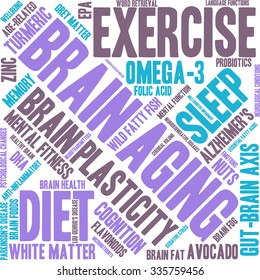 Brain Aging word cloud on a white background. 