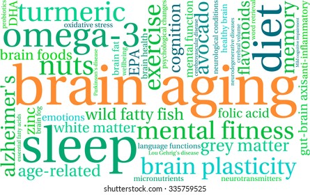 Brain Aging word cloud on a white background. 