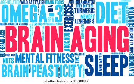 Brain Aging word cloud on a white background. 