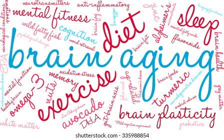 Brain Aging word cloud on a white background. 