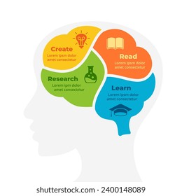 Infografía De Anatomía Cerebral. Cara de cabeza humana. Emociones de tormenta de ideas. Educación Pensamiento creativo. Diagrama de círculo 4 partes, pasos. Generando Idea. Icono médico. Salud Mental. Estudiar el proceso de aprendizaje.