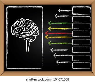 Brain and arrows on blackboard background,Vector