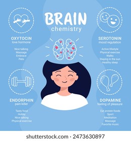 Brain biochemistry. Scheme of happiness hormones oxytocin, serotonin, dopamine, endorphin