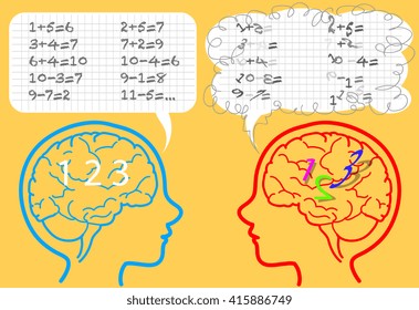 Brain of a boy affected by dyscalculia confused about numbers.