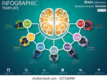 Brain of Business Brainstorming for  Success modern design Idea and Concept Vector illustration Infographic template with icon.