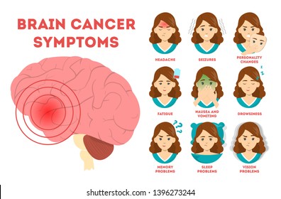Brain cancer or tumor symptoms infographic. Nausea and vision problem, headache and dizziness. Idea of medical check and treatment. Isolated vector illustration in cartoon style