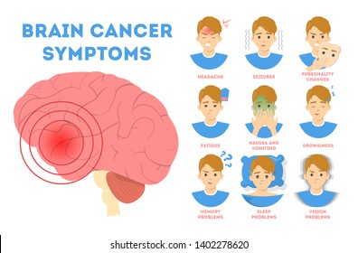 Brain Cancer Or Tumor Symptoms Infographic. Nausea And Vision Problem, Headache And Dizziness. Idea Of Medical Check And Treatment. Isolated Vector Illustration In Cartoon Style